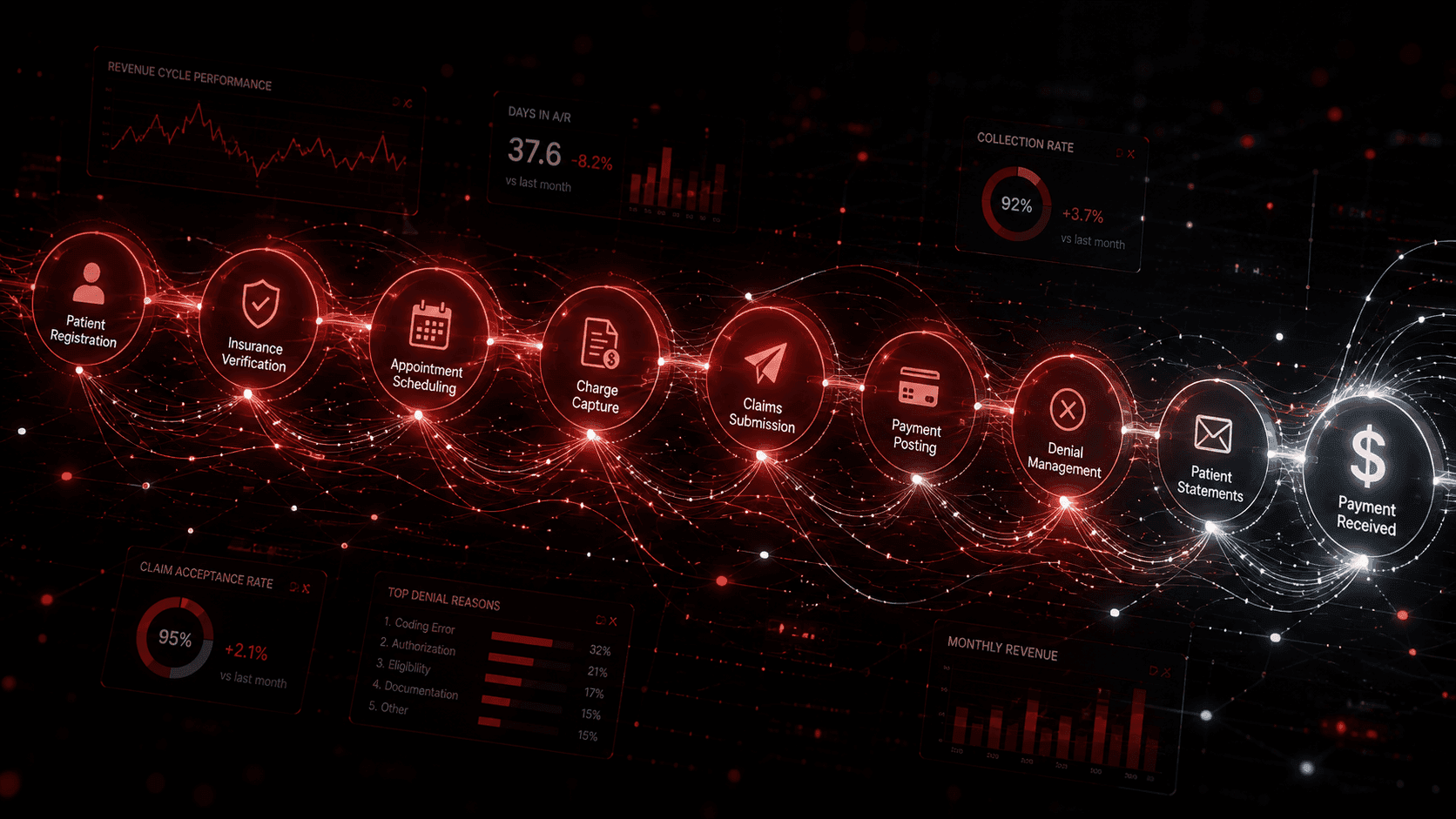 Smarter Revenue Cycle Management: What Actually Works