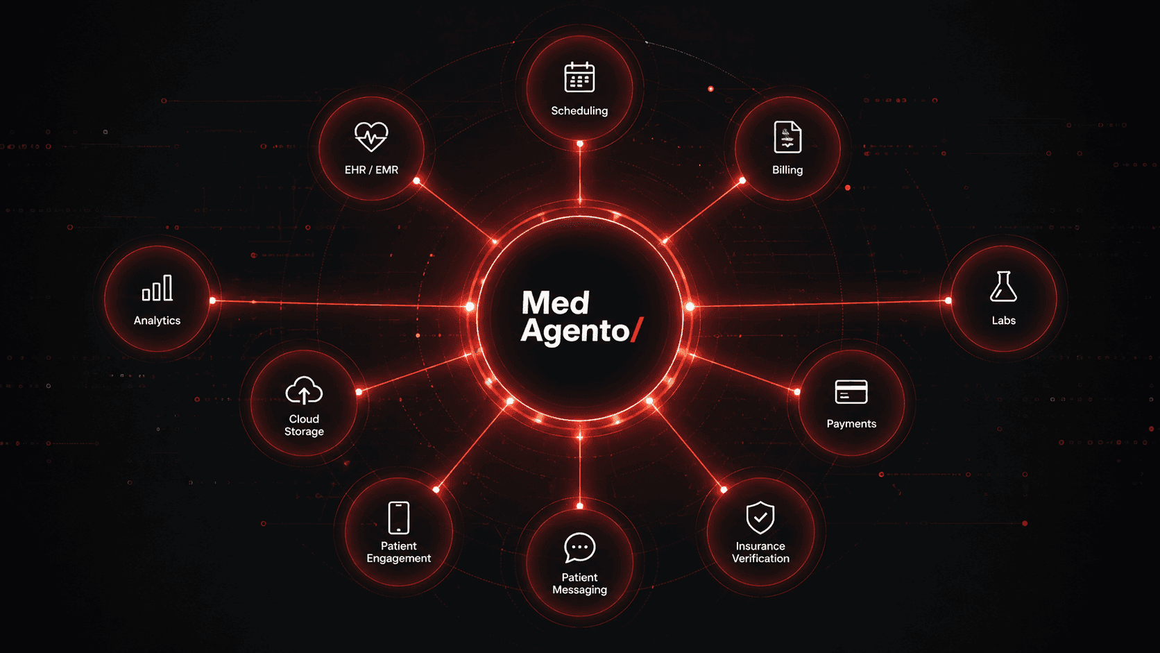Integration network